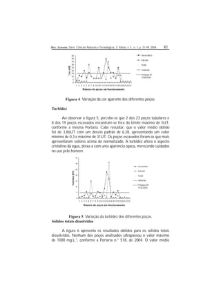 Disc. Scientia. Série: Ciências Naturais e Tecnológicas, S. Maria, v. 5 , n. 1, p. 31-49, 2004. 41
Figura 4. Variação da cor aparente dos diferentes poços.
Turbidez
Ao observar a gura 5, percebe-se que 2 dos 23 poços tubulares e
8 dos 19 poços escavados encontram-se fora do limite máximo de 5UT,
conforme a mesma Portaria. Cabe ressaltar, que o valor médio obtido
foi de 3,86UT com um desvio padrão de 6,28, apresentando um valor
mínimo de 0,3 e máximo de 31UT. Os poços escavados foram os que mais
apresentaram valores acima do normatizado. A turbidez altera o aspecto
cristalino da água, deixa-a com uma aparência opaca, merecendo cuidados
no uso pelo homem.
Figura 5. Variação da turbidez dos diferentes poços.
Sólidos totais dissolvidos
A gura 6 apresenta os resultados obtidos para os sólidos totais
dissolvidos. Nenhum dos poços analisados ultrapassou o valor máximo
de 1000 mg.L-1
, conforme a Portaria n.° 518, de 2004. O valor médio
 