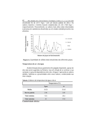 42 Disc. Scientia. Série: Ciências Naturais e Tecnológicas, S. Maria, v. 5 , n. 1, p. 31-49, 2004.
encontrado foi de 237,7 mg.L-1
com um desvio padrão de 203,2. Os
valores máximo e mínimo caram estabelecidos em 20 e 920 mg.L-1
,
respectivamente. Possivelmente, os valores mais altos estão relacionados
à presença de substâncias dissolvidas ou em estado coloidal presentes nas
amostras.
Figura 6. Quantidade de sólidos totais dissolvidos dos diferentes poços.
Temperatura do ar e da água
A determinação desses parâmetros foi julgada importante, apesar de
eles não serem sugeridos na Portaria. Isso em virtude de se vericar a sua
variação e o grau de dependência entre eles.A gura 1 apresenta os valores
obtidos. Salienta-se a proximidade entre esses valores, evidenciando sua
inter-relação.
Tabela 1.Valores da temperatura da água e do ar
Temperatura (ºC)
Água Ar
Média 24,25 25,62
Desvio padrão 2,96 3,05
Valor mínimo 13,5 20,3
Valor máximo 32 31,8
Condutividade elétrica
 