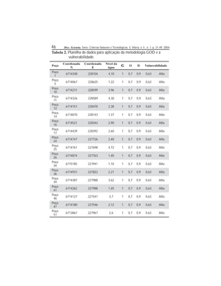 46 Disc. Scientia. Série: Ciências Naturais e Tecnológicas, S. Maria, v. 5 , n. 1, p. 31-49, 2004.
Tabela 2. Planilha de dados para aplicação da metodologia GOD e a
vulnerabilidade.
Poço
Coordenada
N
Coordenada
E
Nível da
água
G O D Vulnerabilidade
Poço
1
6714348 228104 4,10 1 0,7 0,9 0,63 Alta
Poço
5
6714067 228625 1,22 1 0,7 0,9 0,63 Alta
Poço
10
6714211 228599 3,96 1 0,7 0,9 0,63 Alta
Poço
11
6714326 228589 4,30 1 0,7 0,9 0,63 Alta
Poço
12
6714151 228470 2,38 1 0,7 0,9 0,63 Alta
Poço
14
6714870 228143 1,37 1 0,7 0,9 0,63 Alta
Poço
16
6714521 228342 2,90 1 0,7 0,9 0,63 Alta
Poço
17
6714439 228392 2,60 1 0,7 0,9 0,63 Alta
Poço
24
6714747 227726 2,40 1 0,7 0,9 0,63 Alta
Poço
25
6714761 227698 4,72 1 0,7 0,9 0,63 Alta
Poço
26
6714874 227763 1,40 1 0,7 0,9 0,63 Alta
Poço
34
6715185 227941 1,10 1 0,7 0,9 0,63 Alta
Poço
36
6714931 227822 2,21 1 0,7 0,9 0,63 Alta
Poço
39
6714387 227988 3,62 1 0,7 0,9 0,63 Alta
Poço
41
6714262 227988 1,45 1 0,7 0,9 0,63 Alta
Poço
46
6714127 227541 3,7 1 0,7 0,9 0,63 Alta
Poço
47
6714180 227546 2,12 1 0,7 0,9 0,63 Alta
Poço
51
6713867 227967 2,6 1 0,7 0,9 0,63 Alta
G
 