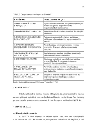 11
Tabela 2: Categorias conceituais para avaliar QVT
CRITÉRIOS INDICADORES DE QVT
1- COMPENSAÇÃO JUSTA
E ADEQUADA
Equidade interna e externa; justiça na compensação
partilha dos ganhos de produtividade;
proporcionalidade entre salários.
2- CONDIÇÕES DE TRABALHO Jornada de trabalho razoável; ambiente físico seguro
e saudável.
3- USO E DESENVOLVIMENTO
DE CAPACIDADES
Autonomia; autocontrole relativo; qualidades
múltiplas e informações sobre o processo total do
trabalho.
4- OPORTUNIDADE DE
CRESCIMENTO E SEGURANÇA
Possibilidade de carreira; crescimento pessoal;
perspectiva de avanço salarial; segurança de
emprego.
5- INTEGRAÇÃO SOCIALNA
ORGANIZAÇÃO
Ausência de preconceitos; igualdade; mobilidade;
relacionamento; senso comunitário.
6- CONSTITUCIONALISMO Direitos de proteção do trabalhador; privacidade
pessoal; liberdade de expressão; tratamento
imparcial; direitos trabalhistas.
7- O TRABALHO E O
ESPAÇO TOTAL DE VIDA
Papel balanceado no trabalho; estabilidade de
horários; poucas mudanças geográficas; tempo para
lazer da família.
8- RELEVÂNCIA SOCIAL DO
TRABALHO NA VIDA
Imagem da empresa; responsabilidade social da
empresa; responsabilidade pelos produtos
práticas de emprego
Fonte: Santos e Zimmerman (2002) apud Fernandes (1996)
3 METODOLOGIA
Trabalho elaborado a partir de pesquisa bibliográfica de caráter quantitativo e estudo
de caso, utilizando material da empresa abordada, publicações e visita técnica. Para elucidar o
presente trabalho será apresentado um estudo de caso da empresa multinacional BASF S.A.
4 ESTUDO DE CASO
4.1 Histórico da Organização
A BASF é uma empresa de origem alemã, com sede em Ludwigshafen
e foi fundada em 1865. As unidades de produção estão distribuídas em 39 países, e seus
 