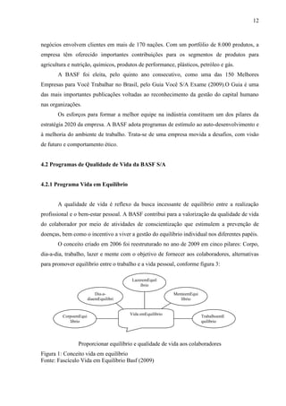 12
negócios envolvem clientes em mais de 170 nações. Com um portfólio de 8.000 produtos, a
empresa têm oferecido importantes contribuições para os segmentos de produtos para
agricultura e nutrição, químicos, produtos de performance, plásticos, petróleo e gás.
A BASF foi eleita, pelo quinto ano consecutivo, como uma das 150 Melhores
Empresas para Você Trabalhar no Brasil, pelo Guia Você S/A Exame (2009).O Guia é uma
das mais importantes publicações voltadas ao reconhecimento da gestão do capital humano
nas organizações.
Os esforços para formar a melhor equipe na indústria constituem um dos pilares da
estratégia 2020 da empresa. A BASF adota programas de estímulo ao auto-desenvolvimento e
à melhoria do ambiente de trabalho. Trata-se de uma empresa movida a desafios, com visão
de futuro e comportamento ético.
4.2 Programas de Qualidade de Vida da BASF S/A
4.2.1 Programa Vida em Equilíbrio
A qualidade de vida é reflexo da busca incessante de equilíbrio entre a realização
profissional e o bem-estar pessoal. A BASF contribui para a valorização da qualidade de vida
do colaborador por meio de atividades de conscientização que estimulem a prevenção de
doenças, bem como o incentivo a viver a gestão do equilíbrio individual nos diferentes papéis.
O conceito criado em 2006 foi reestruturado no ano de 2009 em cinco pilares: Corpo,
dia-a-dia, trabalho, lazer e mente com o objetivo de fornecer aos colaboradores, alternativas
para promover equilíbrio entre o trabalho e a vida pessoal, conforme figura 3:
Proporcionar equilíbrio e qualidade de vida aos colaboradores
Figura 1: Conceito vida em equilíbrio
Fonte: Fascículo Vida em Equilíbrio Basf (2009)
Vida emEquilíbrio
MenteemEqui
líbrio
CorpoemEqui
líbrio
TrabalhoemE
quilíbrio
Dia-a-
diaemEquilíbri
o
LazeremEquil
íbrio
 