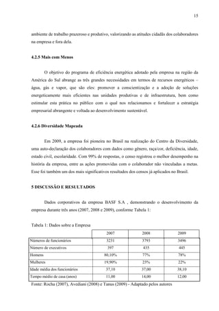 15
ambiente de trabalho prazeroso e produtivo, valorizando as atitudes cidadãs dos colaboradores
na empresa e fora dela.
4.2.5 Mais com Menos
O objetivo do programa de eficiência energética adotado pela empresa na região da
América do Sul abrange as três grandes necessidades em termos de recursos energéticos –
água, gás e vapor, que são eles: promover a conscientização e a adoção de soluções
energeticamente mais eficientes nas unidades produtivas e de infraestrutura, bem como
estimular esta prática no público com o qual nos relacionamos e fortalecer a estratégia
empresarial abrangente e voltada ao desenvolvimento sustentável.
4.2.6 Diversidade Mapeada
Em 2009, a empresa foi pioneira no Brasil na realização do Centro da Diversidade,
uma auto-declaração dos colaboradores com dados como gênero, raça/cor, deficiência, idade,
estado civil, escolaridade. Com 99% de respostas, o censo registrou o melhor desempenho na
história da empresa, entre as ações promovidas com o colaborador não vinculadas a metas.
Esse foi também um dos mais significativos resultados dos censos já aplicados no Brasil.
5 DISCUSSÃO E RESULTADOS
Dados corporativos da empresa BASF S.A , demonstrando o desenvolvimento da
empresa durante três anos (2007, 2008 e 2009), conforme Tabela 1:
Tabela 1: Dados sobre a Empresa
2007 2008 2009
Números de funcionários 3231 3793 3496
Número de executivos 397 435 445
Homens 80,10% 77% 78%
Mulheres 19,90% 23% 22%
Idade média dos funcionários 37,10 37,00 38,10
Tempo médio de casa (anos) 11,00 14,00 12,00
Fonte: Rocha (2007), Avediani (2008) e Tanus (2009) - Adaptado pelos autores
 