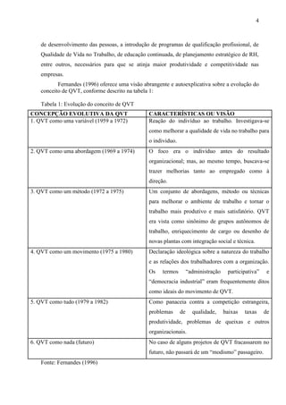 4
de desenvolvimento das pessoas, a introdução de programas de qualificação profissional, de
Qualidade de Vida no Trabalho, de educação continuada, de planejamento estratégico de RH,
entre outros, necessários para que se atinja maior produtividade e competitividade nas
empresas.
Fernandes (1996) oferece uma visão abrangente e autoexplicativa sobre a evolução do
conceito de QVT, conforme descrito na tabela 1:
Tabela 1: Evolução do conceito de QVT: Fernandes (1996)
Fonte: Fernandes (1996)
CONCEPÇÃO EVOLUTIVA DA QVT CARACTERÍSTICAS OU VISÃO
1. QVT como uma variável (1959 a 1972) Reação do indivíduo ao trabalho. Investigava-se
como melhorar a qualidade de vida no trabalho para
o individuo.
2. QVT como uma abordagem (1969 a 1974) O foco era o indivíduo antes do resultado
organizacional; mas, ao mesmo tempo, buscava-se
trazer melhorias tanto ao empregado como à
direção.
3. QVT como um método (1972 a 1975) Um conjunto de abordagens, método ou técnicas
para melhorar o ambiente de trabalho e tornar o
trabalho mais produtivo e mais satisfatório. QVT
era vista como sinônimo de grupos autônomos de
trabalho, enriquecimento de cargo ou desenho de
novas plantas com integração social e técnica.
4. QVT como um movimento (1975 a 1980) Declaração ideológica sobre a natureza do trabalho
e as relações dos trabalhadores com a organização.
Os termos “administração participativa” e
“democracia industrial” eram frequentemente ditos
como ideais do movimento de QVT.
5. QVT como tudo (1979 a 1982) Como panaceia contra a competição estrangeira,
problemas de qualidade, baixas taxas de
produtividade, problemas de queixas e outros
organizacionais.
6. QVT como nada (futuro) No caso de alguns projetos de QVT fracassarem no
futuro, não passará de um “modismo” passageiro.
 
