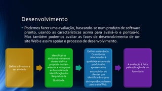 Desenvolvimento
• Podemos fazer uma avaliação, baseando-se num produto de software
pronto, usando as características acima para avaliá-lo e pontuá-lo.
Mas também podemos avaliar as fases de desenvolvimento de um
site Web e assim apoiar o processo de desenvolvimento.
Definir o Produto a
ser avaliado
Identificar os
atributos relevantes
dentro da lista
proposta no item
anterior e incorporar
ao formulário de
identificação dos
Requisitos de
Qualidade.
Definir a relevância.
Os atributos
relacionados à
qualidade externa do
produto são
apresentados
aos usuários ou
clientes que
identificarão o grau
de importância desses
para o siteWeb.
A avaliação é feita
pela aplicação de um
formulário
 