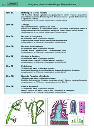 152 
PROGRAMA 
MULTIMEDIA 3 Programa Multimídia de Biologia Microscópica No. 3 
Série SA Histologia e Ciência Humana 
115 desenhos e textos explicativos em pasta, Tecidos e Pele - Sistemas circulatório, 
respiratório e endócrino - Sistema digestivo - Sistemas urinário e genital - Sistema nervoso 
e órgãos dos sentidos 
compatíveis com as 125 lâminas preparadas do conjunto Série A 
Série SB Zoologia 
102 desenhos e textos explicativos em pasta, 
Protozoários Poríferos e celenterados Vermes Crustáceos e aracnídeos Insetos e 
antropodes Moluscos e equinodermes Batráquios, peixes, anfíbios, répteis e aves 
compatíveis com as 102 lâminas preparadas do conjunto Série B 
Série SC Botânica, Criptógamos 
69 desenhos e textos explicativos, em pasta, 
Algas Fungos e líquens Musgos Samambaias e plantas afins 
compatíveis com as 69 lâminas preparadas do conjunto Série C 
Série SD Botânica, Fanerógamos 
80 desenhos e textos explicativos, em pasta, 
Células e tecidos - Raízes - Caules - Folhas - Flores e frutos 
compatíveis com as 80 lâminas preparadas do conjunto Série D 
Série SE Citologia e Genética 
40 desenhos e textos explicativos, em pasta, 
Células animais e genética - Células vegetais e genética 
compatíveis com as 40 lâminas preparadas do conjunto Série E 
Série SF Embriologia 
32 desenhos e textos explicativos, em pasta, 
Embriologia do ouriço do mar - Embriologia do sapo - Embriologia da galinha 
compatíveis com as 32 lâminas preparadas do conjunto Série F 
Série SG Bactéria, Parasites e Patologia 
125 desenhos e textos explicativos, em pasta, 
Bactérias úteis e nocivas - Parasitas humanos e animais - Doenças humanas (patologia) 
compatíveis com as 125 lâminas preparadas do conjunto Série G 
Série SH Ciência Ambiental 
72 desenhos e textos explicativos, em pasta, 
Madeira Poluição das águas - Vida no solo - Poluição do ar e alérgenos 
compatíveis com as 72 lâminas preparadas do conjunto Série H 
 