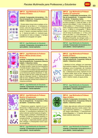 Pacotes Multimedia para Professores y Estudantes 89 
89 
SMP-19 Jogo Multimedia do Professor 
Genética, kit básico 
contendo: 6 preparações microscópicas - 3 fo-lhas 
de transparências - 6 esquemas e folhas de 
trabalho - 6 desenhos e textos. 
1. Divisão celular (mitose) todos os estágios, em ex-tremidade 
de raiz de Allium s.l. 2. Cromossomos, 
humano, cultura de sangue periférico 3. Desenvol-vimento 
de ovos em diferentes estágios de ouriço-do- 
mar 4. Ascaris, pronúcleos masculino e femini-no. 
5. Testículo de coelho, s.t., mostrando esper-ma- 
togênese em todos os estágios 6. Spirogyra 
scalariform em conjugação com zigotos 
SSP-19 Jogo Multimedia do Estudante 
contendo: 6 preparações microscópicas em ar-quivo 
plástico - manual explicativo. 
SMP-20 Jogo Multimedia do Professor 
Genética, kit suplementar 
contendo: 12 preparações microscópicas - 6 fo-lhas 
de transparências - 12 esquemas e folhas 
de trabalho - 12 desenhos e textos. 
1. Extremidade da raiz de Allium cepa; s.l. (mitose) 
em todos os estágios 2. Ovário de coelho, s.l. folí-culos 
em vários estágios 3. Lilium, micrósporo célu-la 
mãe, profase, s.t. 4. Paramaecium, divisões bi-nárias 
5. Rhizopus ou Mucor, formação de zigospó-ros, 
u.i. 6. Minium, s.l. de arquegónio 7. Minium, 
musgo, s.l. de anterídeos 8. Pinus, cone fêmea jo-vem 
em tempo de polinização, s.l. 9. Pinus, cone 
macho com polén, s. t. (cone estaminado) 10. Li-lium, 
estigma com pólen e tubos polínicos s.l. 11. 
Genética de Drosophila, tipo selvagem adulto, u.i. 
12. Genética de Drosophila, mutante „olho barr“, u.i. 
SSP-20 Jogo Multimedia do Estudante 
contendo: 12 preparações microscópicas em ar-quivo 
plástico - manual explicativo.x 
SMP-21 Jogo Multimedia do Professor 
Mitose e Meiose (divisão celular), 
kit básico 
contendo: 6 preparações microscópicas - 3 fo-lhas 
de transparências - 6 esquemas e folhas de 
trabalho - 6 desenhos e textos. 
1. Mitose, s.l. de pontas de raíz de Allium estágios 
de mitose da planta, corada com ferro-hematoxina 
2. Embrião de peixe mitose animal,s.l. 3. Testículo 
de rato, s.t., todos os estágios da espermatogênese 
4. Cromossomos gigantes na glândula salivar da lar-va 
de Chironomus, grandes cromômeros 5. Célu-las- 
mãe de pólen de Lilium, prófase da primeira di-visão 
de maturação (meiose) 6. Células-mãe de 
pólen de Lilium, metáfase e anáfase da primeira di-visão 
de maturação (meiose),fusos nucleares e cro-mossomos 
contraídos 
SSP-21 Jogo Multimedia do Estudante 
contendo: 6 preparações microscópicas em ar-quivo 
plástico - manual explicativo. 
SMP-22 Jogo Multimedia do Professor 
Bactéria, kit básico 
contendo: 6 preparações microscópicas - 3 fo-lhas 
de transparências - 6 esquemas e folhas de 
trabalho - 6 desenhos e textos. 
1. Bactérias da boca, esfregaço com bastonetes 
Gram positivos e negativos 2. Bactérias típicas, três 
esfregaços numa só preparação, são mostrados 
cocos, bactérias e espirilos cuidadosamente cora-dos 
3. Staphylococcus aureus, organismo de pus 
4. Bacillus subtilis, bacilo do feno, esfregaço com 
bacilos e esporos 5. Escherichia coli, bactéria do 
cólon 6. Spirilum volutans, de águas pútridas 
SSP-22 Jogo Multimedia do Estudante 
contendo: 6 preparações microscópicas em ar-quivo 
plástico - manual explicativo. 
SMP-23 Jogo Multimedia do Professor 
Bactéria, kit suplementar 
contendo: 12 preparações microscópicas - 6 fo-lhas 
de transparências - 12 esquemas e folhas 
de trabalho - 12 desenhos e textos. 
1. Streptococcus pyogenes, organismo de pus 2. 
Sarcina lutea 3. Streptococcus lactis, organismo que 
”azeda” o leite 4. Mycobacterium tuberculosis, tu-berculose 
5. Corynebacterium diphtheriae 6. Rhi-zobium 
radicicola, bactéria fixadora de nitrogênio 7. 
Proteus vulgaris, putrefação 8. Eberthella typhi, fe-bre 
tifóide 9. Clostridium botulinum (botulismo), in-toxicação 
alimentar 10. Acetobacter aceti, esfrega-ço 
de vinagre 11. Salmonella enteritidis, gastroen-terite, 
esfregaço 12. Rhodospirillum rubrum, espiri-los 
cromogênicos 
SSP-23 Jogo Multimedia do Estudante 
contendo: 12 preparações microscópicas em ar-quivo 
plástico - manual explicativo. 
SMP-24 Jogo Multimedia do Professor 
Algas, kit básico 
contendo: 6 preparações microscópicas - 3 fo-lhas 
de transparências - 6 esquemas e folhas de 
trabalho - 6 desenhos e textos. 
1. Nostoc, alga verde azul, colônia com hormogônia 
2. Diatomáceas, água doce, recente, variado 3. Spi-rogyra, 
filamentos vegetativos, u.i. 4. Cladophora, 
com células multinucleadas 5. Chlamydomonas, 
células biflageladas, u.i. 6. Desmids, lâmina espa-lhada 
mostrando várias formas 
SSP-24 Jogo Multimedia do Estudante 
contendo: 6 preparações microscópicas em ar-quivo 
plástico - manual explicativo. 
 