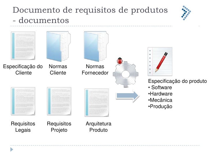 Artigos automotivos