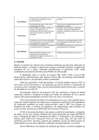 Novas características podem ser incluídas    Existem algumas predefinições para futuras
                    de forma fácil e compatível com as           inclusões.
                    versões anteriores.
   Escalabilidade
                    Aceita codecs de áudio e vídeo livres,       Codecs devem ser padronizados pelo ITU,
                    reconhecidos pelo IAB.                       proprietário ou padrão.
                    Pode trabalhar nos modos statefull ou        É stateful, ou seja, mantém o estado das
                    stateless. No segundo caso, o                chamadas. Uma grande quantidade de
                    desempenho não sofre interferência por       chamadas simultâneas, pode provocar baixa
                    não ter que armazenar o estado das           performance.
                    chamadas.
    Performance


                    Conferência ocorre de forma distribuída      Conferências usa obrigatoriamente a MCU,
                    pelos participantes, sem a necessidade de    que centraliza toda sinalização e pode ser
                    um equipamento centralizador.                um “gargalo”.
                    Facilidade de transferências, conferências   Facilidade de transferências, conferências e
                    e encaminhamento de chamadas.                encaminhamento de chamadas.

   Operabilidade
                    Suporta operação de gateway entre            Também suporta operação por gateways.
                    segmentos de redes diferentes,
                    possibilitando tradução de protocolo de
                    sinalização e mídia.

4. Asterisk
Dentre os sistemas em software livre existentes atualmente que provêem aplicações de
telefonia digital, o Asterisk se destaca por integrar tecnologia analógica e digital para
transporte de voz e dados, utilizando eficientemente os protocolos VoIP, sendo
considerado uma atraente alternativa para PABX em software [3].
      É distribuído sobre os termos da licença GPL (GNU Public Licence) [4].
Desenvolvido, primeiramente, pela empresa Digium [5], sua principal patrocinadora,
sendo Mark Spencer, seu principal criador e mantenedor.
       Além das arquiteturas VoIP apresentadas, o Asterisk também suporta o IAX. O
IAX (Inter-Asterisk-Exchange) é um protocolo que provê controle e transmissão de
streaming media, incluindo vídeo, mas foi primeiramente desenvolvido para o controle
de chamadas de voz sobre IP.
       Os principais objetivos do protocolo IAX são: minimizar a largura de banda
usada para controle e transporte de mídia com ênfase em chamadas de voz e prover
suporte nativo para transparência em NAT (Network Adress Translation).
       IAX é um protocolo de mídia e de sinalização peer-to-peer. Isto significa que os
endpoints mantém máquinas de estado com as operações do protocolo. Os componentes
de sinalização trabalham no modo cliente-servidor, como o SIP. Com respeito ao
transporte de mídia, o controle de sequência e de temporização estão incluídos nos
frames do IAX, que não usa o RTP (Real-time Transport Protocol).
       O IAX é um protocolo aberto e não separa o controle de sinalização e o tranporte
da mídia, ele faz isso sozinho, diferente dos outros protocolos que usam RTP/RTCP
para o transporte da mídia. O transporte da mídia e a sinalização se faz utilizando a
mesma porta UDP (User Datagram Protocol). Por causa disso, ele não sofre de
problemas com NAT. Alé disso, permite que múltiplos streams de mídia possam ser
representados com um único cabeçalho, reduzindo consideravelmente o overhead.
       Possui bibliotecas com funções de telefonia que fazem o controle completo do
 