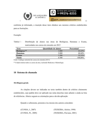 12
conforme já informado, a inserção desse item obedece aos mesmos critérios estabelecidos
para as ilustrações.
Exemplo:
Tabela 1 – Distribuição de alunos nas áreas de Biológicas, Humanas e Exatas,
matriculados nos cursos de extensão em 2015
Área Quantidade de alunos Percentual
Biológicas (a) 1.000 22,22%
Humanas 2.000 44,44%
Exatas 1.500 33,33%
Totais 4.500 100,00%
Fonte: Catálogo semestral de cursos de extensão (2015)
(a)
O dado totaliza todos os cursos da área, incluindo Medicina e Odontologia
10 Sistema de chamada
10.1Regras gerais
As citações devem ser indicadas no texto também dentro de critérios claramente
estabelecidos, cujo padrão deve ser aplicado nas notas descritas mais adiante e ainda na lista
de referências. Abaixo seguem as orientações para a devida aplicação:
Quando o sobrenome, prenome e/ou iniciais dos autores coincidem:
(CUNHA, J., 2007) (TEIXEIRA, Aloísio, 1998)
(CUNHA, W., 2009) (TEIXEIRA, Flaviano, 2001)
 