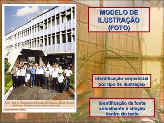 MODELO DE
                                                                           ILUSTRAÇÃO
                                                                              (FOTO)




                                                                          Identificação sequencial
                                                                            por tipo de ilustração


Foto1 - Sede do Departamento de Estradas de Rodagem do Distrito Federal
       (DER-DF) - SAIN Bloco C Asa Norte - Brasília - DF
                                                                           Identificação da fonte
Fonte: Brasília (2005).                                                    semelhante à citação
                                                                              dentro do texto
 