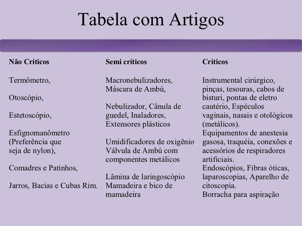 Artigos Críticos, Semicríticos E Não Críticos: Saiba Como Classificar!