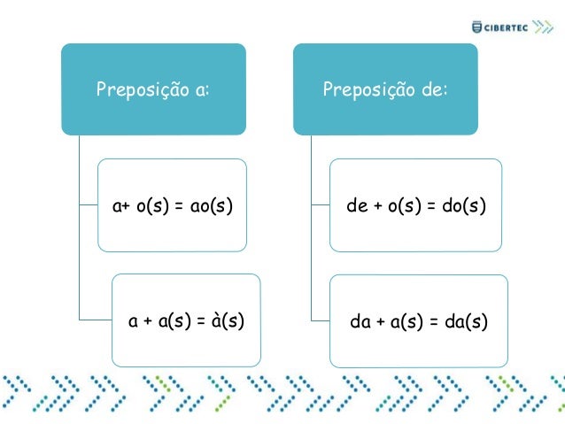 Artigos definidos e indefinidos teoria