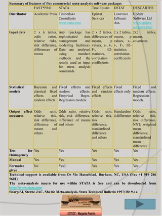 Summary of features of five commercial meta-analysis software packages
              FAST*PRO         STATA               True Epistat DSTAT                       DESCARTES
Distributor     Academic Press Timberlake                    Epistat           Lawrence      Update
                               Consultants                   Services          Erlbaum       Software Ltd
                               www.stata.com                                   Ass.          www.update-
                                                                                             software.com
Input data      2 x k tables,       Any (package has         2 x 2 tables,     2 x 2 tables, 2x2      tables,
                odds      ratios,   sophisticated     data   differences of    means,      p means,
                relative risks,     management         and   means,        p   values, z-, covariates
                risk difference,    modelling facilities).   values, z-, t-,   t-, F-, 02-
                differences of      Data are analysed        F-,         02-   statistics,
                means               using         standard   statistics,       correlation
                                    methods and the          correlation       coefficients
                                    results used as input    coefficients
                                    for meta analysis
                                    commands.



Statistical     Bayesian and        Fixed effects and Fixed effects Fixed         Fixed      and
models          classical fixed     random       effects. and random effects only random effects.
                effects     and     Empirical    Bayes. effects                   Regression
                random effects      Regression models.                            models.


Output effect Odds       ratio,     Odds ratio, relative     Odds ratio, Standardise Odds            ratio,
measures      relative    risk,     risk, risk difference,   relative risk, d difference relative     risk,
              risk difference,      difference of means      risk                        risk difference,
              difference     of     and others               difference,                 NNT, weighted
              means        and                               standardised                mean
              others                                         difference                  difference,
                                                             and others                  standardised
                                                                                         mean
                                                                                         difference
Test      for Yes                   Yes                      Yes            Yes          Yes
Homogeneiy
Manual        Yes                   Yes                      Yes               Yes          Yes
Formulae        No              Yes3                Yes            Yes         Yes
given
Technical support is available from Dr Vic Hasselblad, Durham, NC, USA (Fax +1 919 286
5601)
The meta-analysis macro for use within STATA is free and can be downloaded from
http://www.stata.com
Sharp SJ, Sterne JAC. Sbe16: Meta-analysis. Stata Technical Bulletin 1997;38: 9-14
 