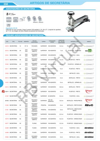 356 ARTIGOS DE SECRETÁRIA
CÓD. TIPO FOLHAS AGRAFES
TIPO DE
AGRAFAGEM
CARGA
CAPACIDADE
CARGA
LONGITUDE
DO TIPO DE
AGRAFAGEM
MATERIAL/COR MARCA
43276 SECRETÁRIA 12 Nº 10 FECHADO SUPERIOR 100 AGRAFES 5,5 cm PLÁSTICO - CINZA/VERDE
52315 SECRETÁRIA 20
22/6
24/6
FECHADO
ABERTO
SUPERIOR 100 AGRAFES 7 cm PLÁSTICO - SORTIDAS
31631 SECRETÁRIA 20
22/6
24/6
FECHADO
ABERTO
SUPERIOR 100 AGRAFES 5,5 cm PLÁSTICO - AZUL
25510 SECRETÁRIA 20
22/6
24/6
FECHADO
ABERTO
SUPERIOR 100 AGRAFES 5,5 cm PLÁSTICO - PRETO
31632 SECRETÁRIA 20
22/6
24/6
FECHADO
ABERTO
SUPERIOR 100 AGRAFES 5,5 cm PLÁSTICO - VERMELHO
25511 SECRETÁRIA 20
22/6
24/6
FECHADO
ABERTO
SUPERIOR 150 AGRAFES 8 cm PLÁSTICO - PRETO
31633 SECRETÁRIA 20
22/6
24/6
26/6
FECHADO
ABERTO
SUPERIOR 100 AGRAFES 6 cm METÁLICO - AZUL
25512 SECRETÁRIA 20
22/6
24/6
26/6
FECHADO
ABERTO
SUPERIOR 100 AGRAFES 6 cm METÁLICO - PRETO
31634 SECRETÁRIA 20
22/6
24/6
26/6
FECHADO
ABERTO
SUPERIOR 100 AGRAFES 6 cm METÁLICO - VERMELHO
25513 SECRETÁRIA 20
22/6
24/6
FECHADO
ABERTO
SUPERIOR 150 AGRAFES 8,8 cm METÁLICO - PRETO
53914 SECRETÁRIA 20
24/6
26/6
FECHADO
PLANO
SUPERIOR 100 AGRAFES 6 cm PLÁSTICO - PRETO
47487 SECRETÁRIA 25
22/6
24/6
FECHADO
PLANO
SUPERIOR 50 AGRAFES 6,5 cm PLÁSTICO - AZUL
39196 SECRETÁRIA 20-25
22/6
24/6
FECHADO
ABERTO
SUPERIOR
100-150
AGRAFES
5,6 cm METÁLICA - PRATA/PRETO
21000 SECRETÁRIA 30
22/6
24/6
26/6
FECHADO
ABERTO
CRAVADO
FRONTAL 100 AGRAFES 6 cm METÁLICO - PRETO/CINZA
21001 SECRETÁRIA 30
22/6
24/6
26/6
FECHADO
ABERTO
CRAVADO
FRONTAL 100 AGRAFES 6 cm
METÁLICO - PRETO/CRO-
MADO
-
43278 SECRETÁRIA 30
22/6
24/6
26/6
FECHADO
ABERTO
SUPERIOR 100 AGRAFES 6,3 cm PLÁSTICO - VERDE/CINZA
43279 SECRETÁRIA 30
22/6
24/6
26/6
FECHADO
ABERTO
SUPERIOR 150 AGRAFES 8,3 cm PLÁSTICO - VERDE/CINZA
43277 SECRETÁRIA 30
22/6
24/6
26/6
PLANO SUPERIOR 150 AGRAFES 5,5 cm PLÁSTICO - VERDE/CINZA
34399 SECRETÁRIA 30
22/6
24/6
26/6
PLANO SUPERIOR 100 AGRAFES 5 cm PLÁSTICO - AZUL
34398 SECRETÁRIA 30
22/6
24/6
26/6
PLANO SUPERIOR 100 AGRAFES 5 cm PLÁSTICO - PRETO
25566 SECRETÁRIA 30
22/6
24/6
26/6
FECHADO
ABERTO
SUPERIOR 100 AGRAFES 6 cm METÁLICO - AZUL
Agrafador M-35
Fabricado em aço cromado. Carga 2 pentes (100 agrafes) nº 24, 26 e 27. Longitude do agrafado
de 11 cm. da margem da folha. Dispõe de parafuso anti-obstrução.
AGRAFES AGRAFES
AGRAFADORES DE SECRETÁRIA
RESUMO AGRAFADORES DE SECRETÁRIA
CÓD.
02499
PB
Virtual
 