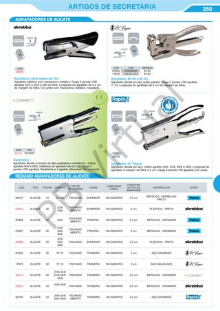 359ARTIGOS DE SECRETÁRIA
Agrafador K1 Rapid
Agrafador alicate em aço. Utiliza agrafes 24/6, 24/8, 26/6 e 26/8. Longitude do
agrafado à margem da folha 5,5 cm. Carga 3 pentes (150 agrafes). Cor prata.
CÓD. TIPO FOLHAS AGRAFES
TIPO DE
AGRAFAGEM
CARGA
CAPACIDADE
CARGA
LONGITUDE
DO TIPO DE
AGRAFAGEM
MATERIAL/COR MARCA
09127 ALICATE 10 Nº 202 FECHADO SUPERIOR 100 AGRAFES 3,3 cm
METÁLICO -VERMELHO/
PRETO
23523 ALICATE 20
22/6
24/6
FECHADO
ABERTO
SUPERIOR 100 AGRAFES 5 cm PLÁSTICO - PRETO
07958 ALICATE 20 23/6
FECHADO
ABERTO
FRONTAL 100 AGRAFES 5,4 cm METÁLICO - CROMADO
07957 ALICATE 25
22/6
24/6
26/6
FECHADO
ABERTO
FRONTAL 100 AGRAFES 5 cm METÁLICO - CROMADO
28998 ALICATE 30
22/6
24/6
26/6
FECHADO SUPERIOR 100 AGRAFES 5,3 cm PLÁSTICO - PRETO
07953 ALICATE 30 Nº 23 FECHADO TRASEIRA 100 AGRAFES 4 cm AÇO CROMADO
17873 ALICATE 30 Nº 23 FECHADO TRASEIRA 100 AGRAFES 4 cm AÇO NIQUELADO
52314 ALICATE 40
22/6-24/6
24/8-26/6
26/8
FECHADO TRASEIRA 100 AGRAFES 6,5 cm METÁLICO - CROMADO
23522 ALICATE 40
24/6-26/6
FECHADO TRASEIRA 100 AGRAFES 6,5 cm METÁLICO - CROMADO
52704 ALICATE 40
24/6-24/8
26/6-26/8
FECHADO
ABERTO
TRASEIRA 150 AGRAFES 5,5 cm AÇO CROMADO
R
eco me
n
dado
AGRAFADORES DE ALICATE
RESUMO AGRAFADORES DE ALICATE
CÓD.
52704
CÓD.
28998
Agrafador série especial 164
Agrafador plástico com mecanismo metálico. Carga 2 pentes (100
agrafes) 22/6 e 24/6 e 200 do 26/6. Longitude do agrafado de 5,3 cm.
da margem da folha. Cor preta com mecanismo metálico, niquelado.
Agrafador M-85 e M-83
Agrafador alicate em aço (cabo polido). Carga 2 pentes (100 agrafes)
nº 23. Longitude do agrafado de 4 cm da margem da folha.
CÓD. COR MODELO
07953 CROMADO M-85
17873 NIQUELADO M-83
CÓD. REF.
52314 KF15021
Agrafador
Agrafador alicate cromado de alta qualidade e resistência . Utiliza
agrafes 24/6 e 26/6. Distância do agrafado de 6,5 cm. Carga 2
pentes (100 agrafes). Resistente a 4 agrafes diferentes. Cor cromado.
PB
Virtual
 