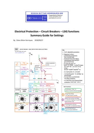 Electrical Protection – Circuit Breakers – LSIG functions
Summary Guide for Settings
By: Edson Bittar Henriques 2018/09/27
 