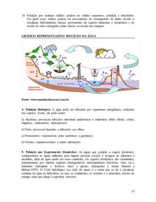 13
b) Poluição por resíduos sólidos: podem ser sólidos suspensos, coloidais e dissolvidos.
Em geral esses sólidos podem ser provenientes de ressuspensão de fundo devido à
circulação hidrodinâmica intensa, provenientes de esgotos industriais e domésticos e da
erosão de solos carregados pelas chuvas ou erosão das margens.
GRÁFICO REPRESENTATIVO DO CICLO DA ÁGUA
Fonte: www.mundoeducacao.com.br
4. Poluição Biológica: A água pode ser infectada por organismos patogênicos, existentes
nos esgotos. Assim, ela pode conter:
a) Bactérias: provocam infecções intestinais epidérmicas e endêmicas (febre tifoide, cólera,
shigelose, salmonelose, leptospirose);
b) Vírus: provocam hepatites e infecções nos olhos;
c) Protozoários: responsáveis pelas amebíases e giardíases;
d) Vermes: esquistossomose e outras infestações.
5. Poluição por Esgotamento Doméstico: As águas que compõe o esgoto doméstico,
compreendem as águas utilizadas para higiene pessoal, cocção e lavagem de alimentos e
utensílios, além da água usada em vasos sanitários. Os esgotos domésticos são constituídos,
primeiramente por matéria orgânica biodegradável, microrganismos (bactérias, vírus, etc.),
nutrientes (nitrogênio e fósforo), óleos e graxas, detergentes e metais (Benetti e
Bidone,1995). O Ciclo hidrológico (ou ciclo da água) é o nome que se dá à circulação
contínua da água na hidrosfera, ou seja, os continentes, os oceanos e a atmosfera, através da
energia solar que chega à superfície terrestre.
 