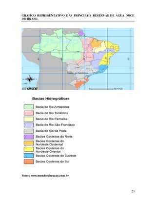23
GRAFICO REPRESENTATIVO DAS PRINCIPAIS RESERVAS DE ÁGUA DOCE
DO BRASIL
Fonte: www.mundoeducacao.com.br
 