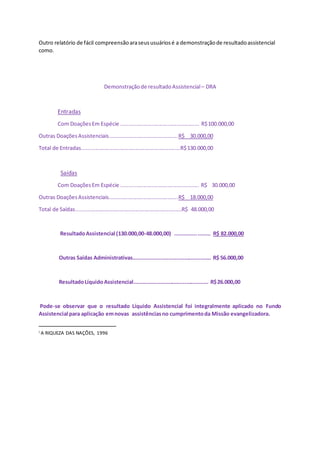 Outro relatório de fácil compreensãoaraseususuáriosé a demonstraçãode resultadoassistencial
como.
Demonstraçãode resultadoAssistencial– DRA
Entradas
Com DoaçõesEm Espécie .................................................... R$100.000,00
Outras DoaçõesAssistenciais..............................................R$ 30.000,00
Total de Entradas..................................................................R$130.000,00
Saídas
Com DoaçõesEm Espécie .................................................... R$ 30.000,00
Outras DoaçõesAssistenciais..............................................R$ 18.000,00
Total de Saídas.......................................................................R$ 48.000,00
ResultadoAssistencial (130.000,00-48.000,00) ...................... R$ 82.000,00
Outras Saídas Administrativas................................................. R$ 56.000,00
ResultadoLíquidoAssistencial............................................... R$26.000,00
Pode-se observar que o resultado Líquido Assistencial foi integralmente aplicado no Fundo
Assistencial para aplicação emnovas assistênciasno cumprimentoda Missão evangelizadora.
i A RIQUEZA DAS NAÇÕES, 1996
 