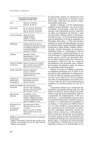 594
FRANCESCHET I. & FARIAS M.R.
do farmacêutico atuante em farmácia do setor
privado de complementar a formação através
desta ênfase, indicando uma possível comple-
mentaridade destas áreas.
Quanto à titulação, 2 (2,2%) farmacêuticos
relataram possuir Mestrado –nas áreas de Bio-
tecnologia e Farmacologia– sendo que ambos
atuavam como responsáveis técnicos e gerentes,
um deles era proprietário de farmácia e outro
era funcionário. Nenhum referiu ter Doutorado.
Constatou-se que 1 (1,1%) farmacêutico possuía,
além da graduação em Farmácia, graduação em
Psicologia. Além disso, 7 (7,8%) farmacêuticos
relataram ter Cursos de Especialização nas áreas
de Farmácia Clínica, Gestão Hospitalar, Indústria
Farmacêutica, Saúde Pública, Análises Clínicas -
Citologia, Gestão Estratégica de Empresas e
Marketing. Dentre os 7 especialistas, 6 (85,7%)
eram proprietários, sócios-proprietários ou só-
cios da farmácia e 5 destes possuíam função ge-
rencial, apenas 1 (14,2%) era funcionário. Devi-
do ao caráter voltado à prática dos cursos de Es-
pecialização, verificou-se que foi a opção de
pós-graduação mais procurada pelos profissio-
nais atuantes nas farmácias, apesar do número
de especialistas ainda ser pequeno.
Quanto ao tempo de trabalho na farmácia,
os resultados demonstram que 53 (58.9 %) far-
macêuticos estão trabalhando no estabelecimen-
to atual (na data da pesquisa) por período me-
nor que 2 anos. Cerca de 13 (14,4 %) profissio-
nais estão no estabelecimento em questão por 2
a 4 anos. Ainda 24 (26,7 %) dos farmacêuticos já
trabalham na referida farmácia há mais de 4
anos.
É importante salientar que a maioria dos far-
macêuticos entrevistados possuía mais que uma
função na farmácia, sendo atribuído ao profis-
sional o cargo gerencial independente deste ser
o proprietário do estabelecimento. A FIP reco-
menda que a responsabilidade gerencial deve
ser aceita pelo farmacêutico, buscando sempre a
evolução e o melhoramento da qualidade da
sua função 3. O documento da OMS de Vanco-
ver, em 1997 considera o gerenciamento uma
das características do farmacêutico do futuro,
que deve administrar eficazmente recursos hu-
manos, físicos, financeiros e informacionais 4.
Estes documentos apresentam recomendações
que devem nortear as ações do farmacêutico na
sua prática profissional, não caracterizando obri-
gações legais. A atribuição da função gerencial
ao farmacêutico é relativamente recente em Flo-
rianópolis, começou a ser implementada no iní-
Características dos farmacêuticos
participantes do estudo (n=90)
Sexo Mulheres: 57 (63,3%)
Homens: 33 (36,7%)
Faixa etária De 21 a 30 anos: 56 (62,2%)
De 31 a 40 anos: 19 (21,1%)
Mais de 40 anos: 15 (16,7%)
Local de formação UFSC 64 (71,1%)
UFRGS* 8 (8,9%)
UNISUL** 5 (5,6%)
Outras instituições 13 (14,4%)
Habilitação Análises clínicas 55 (61,1%)
Tecnologia de alimentos 9 (10,0%)
Tecnologia farmacêutica 1 (1,1%)
Somente Graduação
Farmácia 25 (27,8%)
Titulação Mestrado 2 (2,2%)
Especialização 7 (7,8%)
Somente Graduação
Farmácia 81 (90,0%)
Tempo de trabalho Menos de dois anos 53 (58,9%)
na farmácia Dois a quatro anos 13 (14,4%)
Mais de 4 anos 24 (26,7%)
Função executada Somente resposável
técnico 31 (34,5%)
Somente gerente 4 (4,4%)
Ambos 55 (61,1%)
Condição do Proprietário 33 (36,7%)
farmacêutico Funcionário 51 (56,7%)
na farmácia*** Sócio 12 (13,3%)
Jornada de trabalho Até cinco 4 (4,4%)
(horas/dia) De seis a oito 44 (48,9%)
De nove a doze 38 (42,3%)
Mais de doze 4 (4,4%)
Remuneração Até 450,00 1 (1,1%)
(R$/mês) 451,00 a 700,00 8 (8,9%)
701,00 a 1.300,00 49 (54,4%)
1.301,00 a 2.000,00 25 (27,8%)
Mais de 2.000,00 7 (7,8%)
Participação em Não participam 8 (8,9%)
eventos Menos de uma vez ao ano
de atualização 17 (18,9%)
profissional Uma vez ao ano 27 (30,0%)
Duas ou mais vezes ao ano
38 (42,2%)
Tabela 2. Características dos farmacêuticos participan-
tes do estudo.
* UFRGS: Universidade Federal do Rio Grande do Sul.
**UNISUL: Universidade do Sul de Santa Catarina.
***Mais de uma resposta.
 