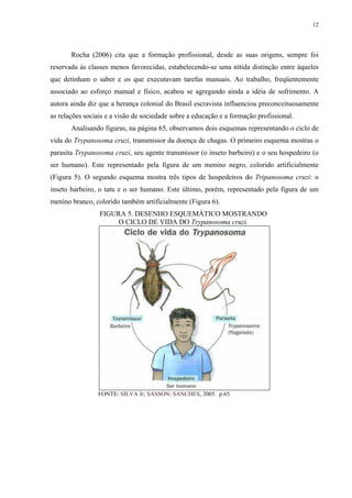 12




       Rocha (2006) cita que a formação profissional, desde as suas origens, sempre foi
reservada às classes menos favorecidas, estabelecendo-se uma nítida distinção entre àqueles
que detinham o saber e os que executavam tarefas manuais. Ao trabalho, freqüentemente
associado ao esforço manual e físico, acabou se agregando ainda a idéia de sofrimento. A
autora ainda diz que a herança colonial do Brasil escravista influenciou preconceituosamente
as relações sociais e a visão de sociedade sobre a educação e a formação profissional.
       Analisando figuras, na página 65, observamos dois esquemas representando o ciclo de
vida do Trypanosoma cruzi, transmissor da doença de chagas. O primeiro esquema mostras o
parasita Trypanosoma cruzi, seu agente transmissor (o inseto barbeiro) e o seu hospedeiro (o
ser humano). Este representado pela figura de um menino negro, colorido artificialmente
(Figura 5). O segundo esquema mostra três tipos de hospedeiros do Tripanosoma cruzi: o
inseto barbeiro, o tatu e o ser humano. Este último, porém, representado pela figura de um
menino branco, colorido também artificialmente (Figura 6).
                 FIGURA 5. DESENHO ESQUEMÁTICO MOSTRANDO
                      O CICLO DE VIDA DO Trypanosoma cruzi.




                FONTE: SILVA Jr; SASSON; SANCHES, 2005. p.65.
 
