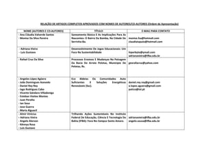 RELAÇÃO DE ARTIGOS COMPLETOS APROVADOS COM NOMES DE AUTORES/CO-AUTORES (Ordem de Apresentação)

    NOME (AUTORES E CO-AUTORES)                           TÍTULO                             E-MAIL PARA CONTATO
- Ana Cláudia Valverde Santos           Saneamento Básico E As Implicações Para As
- Monise Da Silva Pereira               Nascentes: O Bairro Da Bomba, Na Cidade De monise.fsa@hotmail.com
                                        Serrinha-Ba.                               claudiatapuio@hotmail.com

- Adriana Vieira                        Desenvolvimento De Jogos Educacionais: Um
- Luis Gustavo                          Foco Na Sustentabilidade                  hiperbyte@ymail.com
                                                                                  adrianavieira@ifba.edu.br
- Rafael Cruz Da Silva                  Processos Erosivos E Mudanças Na Paisagem
                                        Da Bacia Do Arroio Pelotas, Município De georafacruz@yahoo.com
                                        Pelotas, Rs.

- Angeles López Agüera                  Eco Aldeias Ou Comunidades Auto
- João Domingues Azevedo                Suficientes    E  Soluções Energéticas daniel.rey.rey@gmail.com
- Daniel Rey Rey                        Renováveis (Ssc).                      a.lopez.aguera@gmail.com
- Iago Rodríguez Cabo                                                          patico@iol.pt
- Vicente Gándara Villadoniga
- Esteban Vieites Montes
- Juan Peralta
- Ian Sosa
- Jose Guerra
- Maria Alguacil
- Almir Vinícius                        Trilhando Ações Sustentáveis No Instituto
- Adriana Vieira                        Federal De Educação, Ciência E Tecnologia Da adrianavieira@ifba.edu.br
- Angelo Alerson                        Bahia (IFBA): Foco No Campus Santo Amaro.    angelo.sousa@ifba.edu.br
- Kênnya Rosa
- Luis Gustavo
- Moisés Almeida
 