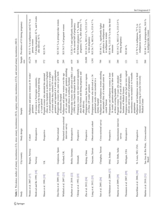 Artigo stress urinary incontinence in pregnant women | PDF