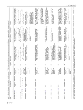 Artigo stress urinary incontinence in pregnant women | PDF