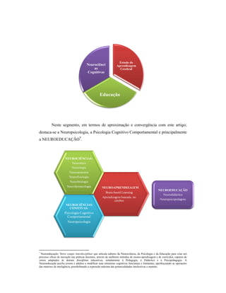 eurociênci
as
Cognitivas

Estudo da
Aprendizagem
Cerebral

Educação

Neste segmento, em termos de aproximação e convergência com este artigo
artigo;
destaca-se a Neuropsicologia, a Psicologia Cognitivo Comportamental e principalmente
se
a NEUROEDUCAÇÃO7.

EUROCIÊ CIAS:
Neuroética
Neurologia
Neuroanatomia
Neurofisiologia
Neurobiologia
ia
Neurofarmacologia

EUROAPRE DIZAGEM
Brain-based Learning
Aprendizagem baseada no
cérebro

EUROEDUCAÇÃO
Neurodidáctica
Neuropsicopeda
Neuropsicopedagoia

EUROCIÊ CIAS
CO ITIVAS:

Psicologia Cognitivo
nitivo
Comportamental
Neuropsicologia
ia

7
Neuroeducação: Novo campo interdisciplinar que articula saberes da Neurociência, da Psicologia e da Educação para criar um
ducação
processo eficaz de inovação nas práticas docentes, através de melhores métodos de ensino-apredizagem e de currículos, capazes de
ensino apredizagem
serem adaptados às demais disciplinas educativas, notadamente à Pedagogia, à Didáctica e à Psicopedagogia. A
s
educativas
Neuroeducação auxilia jovens e adultos a modificar suas estruturas cognitivas funcionais e limitantes, aperfeiçoando as operações
das matrizes de inteligência, possibilitando a expressão máxima das potencialidades intelectivas e mentais.
d

 