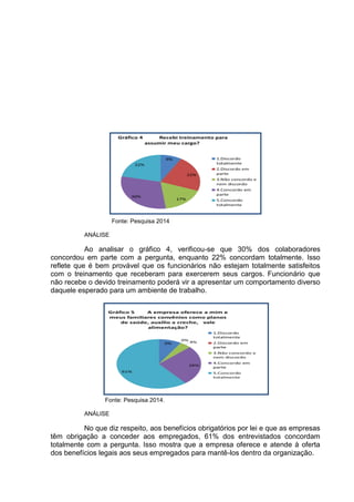 Fonte: Pesquisa 2014
ANÁLISE
Ao analisar o gráfico 4, verificou-se que 30% dos colaboradores
concordou em parte com a pergunta, enquanto 22% concordam totalmente. Isso
reflete que é bem provável que os funcionários não estejam totalmente satisfeitos
com o treinamento que receberam para exercerem seus cargos. Funcionário que
não recebe o devido treinamento poderá vir a apresentar um comportamento diverso
daquele esperado para um ambiente de trabalho.
Fonte: Pesquisa 2014.
ANÁLISE
No que diz respeito, aos benefícios obrigatórios por lei e que as empresas
têm obrigação a conceder aos empregados, 61% dos entrevistados concordam
totalmente com a pergunta. Isso mostra que a empresa oferece e atende à oferta
dos benefícios legais aos seus empregados para mantê-los dentro da organização.
 
