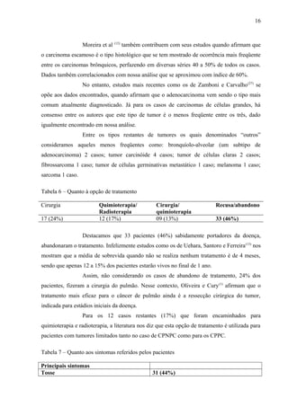 Moreira et al (12) também contribuem com seus estudos quando afirmam que 
o carcinoma escamoso é o tipo histológico que se tem mostrado de ocorrência mais freqüente 
entre os carcinomas brônquicos, perfazendo em diversas séries 40 a 50% de todos os casos. 
Dados também correlacionados com nossa análise que se aproximou com índice de 60%. 
No entanto, estudos mais recentes como os de Zamboni e Carvalho(27) se 
opõe aos dados encontrados, quando afirmam que o adenocarcinoma vem sendo o tipo mais 
comum atualmente diagnosticado. Já para os casos de carcinomas de células grandes, há 
consenso entre os autores que este tipo de tumor é o menos freqüente entre os três, dado 
igualmente encontrado em nossa análise. 
Entre os tipos restantes de tumores os quais denominados “outros” 
consideramos aqueles menos freqüentes como: bronquíolo-alveolar (um subtipo de 
adenocarcinoma) 2 casos; tumor carcinóide 4 casos; tumor de células claras 2 casos; 
fibrossarcoma 1 caso; tumor de células germinativas metastático 1 caso; melanoma 1 caso; 
sarcoma 1 caso. 
Tabela 6 – Quanto à opção de tratamento 
Cirurgia Quimioterapia/ 
Radioterapia 
Cirurgia/ 
quimioterapia 
Recusa/abandono 
17 (24%) 12 (17%) 09 (13%) 33 (46%) 
Destacamos que 33 pacientes (46%) sabidamente portadores da doença, 
abandonaram o tratamento. Infelizmente estudos como os de Uehara, Santoro e Ferreira(13) nos 
mostram que a média de sobrevida quando não se realiza nenhum tratamento é de 4 meses, 
sendo que apenas 12 a 15% dos pacientes estarão vivos no final de 1 ano. 
Assim, não considerando os casos de abandono de tratamento, 24% dos 
pacientes, fizeram a cirurgia do pulmão. Nesse contexto, Oliveira e Cury(1) afirmam que o 
tratamento mais eficaz para o câncer de pulmão ainda é a ressecção cirúrgica do tumor, 
indicada para estádios iniciais da doença. 
Para os 12 casos restantes (17%) que foram encaminhados para 
quimioterapia e radioterapia, a literatura nos diz que esta opção de tratamento é utilizada para 
pacientes com tumores limitados tanto no caso de CPNPC como para os CPPC. 
Tabela 7 – Quanto aos sintomas referidos pelos pacientes 
Principais sintomas 
Tosse 31 (44%) 
16 
 