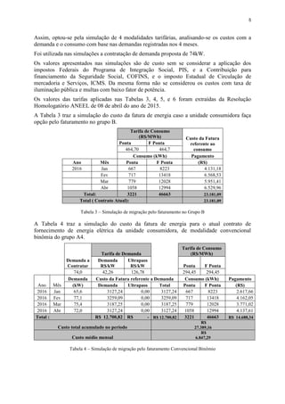 5
Assim, optou-se pela simulação de 4 modalidades tarifárias, analisando-se os custos com a
demanda e o consumo com base nas demandas registradas nos 4 meses.
Foi utilizada nas simulações a contratação de demanda proposta de 74kW.
Os valores apresentados nas simulações são de custo sem se considerar a aplicação dos
impostos Federais do Programa de Integração Social, PIS, e a Contribuição para
financiamento da Seguridade Social, COFINS, e o imposto Estadual de Circulação de
mercadoria e Serviços, ICMS. Da mesma forma não se considerou os custos com taxa de
iluminação pública e multas com baixo fator de potência.
Os valores das tarifas aplicadas nas Tabelas 3, 4, 5, e 6 foram extraídas da Resolução
Homologatório ANEEL de 08 de abril do ano de 2015.
A Tabela 3 traz a simulação do custo da fatura de energia caso a unidade consumidora faça
opção pelo faturamento no grupo B.
Tarifa de Consumo
(R$/MWh) Custo da Fatura
referente ao
consumo
Ponta F Ponta
464,70 464,7
Consumo (kWh) Pagamento
Ano Mês Ponta F Ponta (R$)
2016 Jan 667 8223 4.131,18
Fev 717 13418 6.568,53
Mar 779 12028 5.951,41
Abr 1058 12994 6.529,96
Total: 3221 46663 23.181,09
Total ( Contrato Atual): 23.181,09
Tabela 3 – Simulação de migração pelo faturamento no Grupo B
A Tabela 4 traz a simulação do custo da fatura de energia para o atual contrato de
fornecimento de energia elétrica da unidade consumidora, de modalidade convencional
binômia do grupo A4.
Demanda a
Contratar
Tarifa de Demanda
Tarifa de Consumo
(R$/MWh)
Demanda
R$/kW
Ultrapass
R$/kW Ponta F Ponta
74,0 42,26 126,78 294,45 294,45
Ano Mês
Demanda Custo da Fatura referente a Demanda Consumo (kWh) Pagamento
(kW) Demanda Ultrapass Total Ponta F Ponta (R$)
2016 Jan 65,6 3127,24 0,00 3127,24 667 8223 2.617,66
2016 Fev 77,1 3259,09 0,00 3259,09 717 13418 4.162,05
2016 Mar 75,4 3187,25 0,00 3187,25 779 12028 3.771,02
2016 Abr 72,0 3127,24 0,00 3127,24 1058 12994 4.137,61
Total : R$ 12.700,82 R$ - R$ 12.700,82 3221 46663 R$ 14.688,34
Custo total acumulado no período
R$
27.389,16
Custo médio mensal
R$
6.847,29
Tabela 4 – Simulação de migração pelo faturamento Convencional Binômio
 