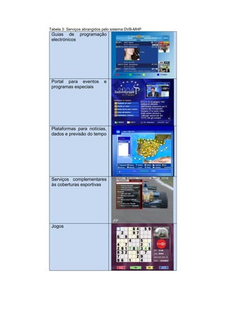 Tabela 3: Serviços abrangidos pelo sistema DVB-MHP
 Guias de programação
 electrónicos




 Portal para eventos         e
 programas especiais




 Plataformas para notícias,
 dados e previsão do tempo




 Serviços complementares
 às coberturas esportivas




 Jogos
 