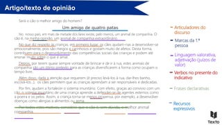 Artigo/texto de opinião
Será o cão o melhor amigo do homem?
Um amigo de quatro patas
No nosso país, em mais de metade dos lares existe, pelo menos, um animal de companhia. O
cão é, na minha opinião, um animal de companhia extraordinário.
No que diz respeito às crianças, em primeiro lugar, os cães ajudam-nas a desenvolver-se
emocionalmente, pois são meigos e carinhosos e gostam muito de afetos. Desta forma,
contribuem para o desenvolvimento das competências sociais das crianças e podem até
ensinar muito sobre o que é amar.
Depois, por terem quase sempre vontade de brincar e de ir à rua, estes animais de
companhia são um ótimo pretexto para as crianças diversificarem a forma como ocupam o
tempo livre..
Além disso, dada a atenção que requerem (é preciso levá-los à rua, dar-lhes banho,
escová-los…), os cães permitem que as crianças aprendam a ser responsáveis e dedicadas.
Por fim, ajudam a fortalecer o sistema imunitário. Com efeito, graças ao convívio com um
cão, o sistema imunitário de uma criança aprende a defender-se de agentes externos como
a poeira e os pelos. Assim, a criança torna-se menos propensa, por exemplo, a desenvolver
doenças como alergias a alimentos ou asma.
Por todos estes motivos, considero que o cão é, sem dúvida, o melhor animal
companhia.
Articuladores do
discurso
Marcas da 1.ª
pessoa
Linguagem valorativa,
adjetivação (juízos de
valor)
Verbos no presente do
indicativo
Frases declarativas
Recursos
expressivos
 