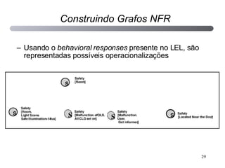 Usando o  behavioral responses  presente no LEL, são representadas possíveis operacionalizações Construindo Grafos NFR 
