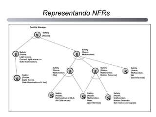 Representando NFRs 