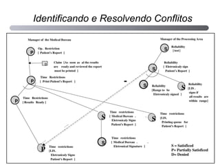 Identificando e Resolvendo Conflitos 