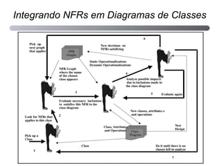 Integrando NFRs em Diagramas de Classes 