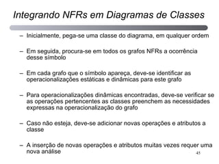Inicialmente, pega-se uma classe do diagrama, em qualquer ordem Em seguida, procura-se em todos os grafos NFRs a ocorrência desse símbolo Em cada grafo que o símbolo apareça, deve-se identificar as operacionalizações estáticas e dinâmicas para este grafo Para operacionalizações dinâmicas encontradas, deve-se verificar se as operações pertencentes as classes preenchem as necessidades expressas na operacionalização do grafo Caso não esteja, deve-se adicionar novas operações e atributos a classe A inserção de novas operações e atributos muitas vezes requer uma nova análise Integrando NFRs em Diagramas de Classes 