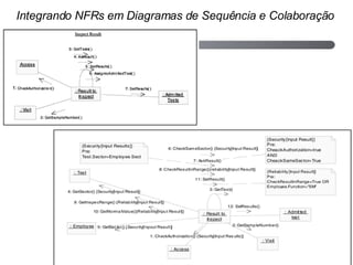 Integrando NFRs em Diagramas de Sequência e Colaboração 