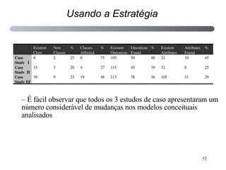 Usando a Estratégia É fácil observar que todos os 3 estudos de caso apresentaram um número considerável de mudanças nos modelos conceituais analisados 