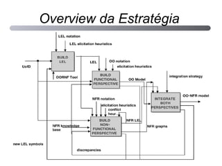 Overview da Estratégia 