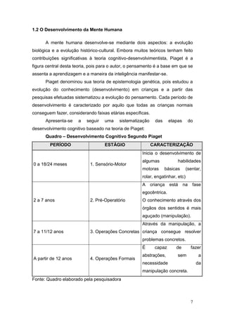 1.2 O Desenvolvimento da Mente Humana

      A mente humana desenvolve-se mediante dois aspectos: a evolução
biológica e a evolução histórico-cultural. Embora muitos teóricos tenham feito
contribuições significativas à teoria cognitivo-desenvolvimentista, Piaget é a
figura central desta teoria, pois para o autor, o pensamento é a base em que se
assenta a aprendizagem e a maneira da inteligência manifestar-se.
      Piaget denominou sua teoria de epistemologia genética, pois estudou a
evolução do conhecimento (desenvolvimento) em crianças e a partir das
pesquisas efetuadas sistematizou a evolução do pensamento. Cada período de
desenvolvimento é caracterizado por aquilo que todas as crianças normais
conseguem fazer, considerando faixas etárias específicas.
      Apresenta-se    a   seguir   uma    sistematização      das     etapas        do
desenvolvimento cognitivo baseado na teoria de Piaget:
      Quadro – Desenvolvimento Cognitivo Segundo Piaget
        PERÍODO                    ESTÁGIO                  CARACTERIZAÇÃO
                                                      Inicia o desenvolvimento de
                                                      algumas                habilidades
0 a 18/24 meses             1. Sensório-Motor
                                                      motoras       básicas     (sentar,
                                                      rolar, engatinhar, etc)
                                                      A     criança   está     na    fase
                                                      egocêntrica.
2 a 7 anos                  2. Pré-Operatório         O conhecimento através dos
                                                      órgãos dos sentidos é mais
                                                      aguçado (manipulação).
                                                      Através da manipulação, a
7 a 11/12 anos              3. Operações Concretas criança consegue resolver
                                                      problemas concretos.
                                                      É       capaz      de          fazer
                                                      abstrações,         sem            a
A partir de 12 anos         4. Operações Formais
                                                      necessidade                        da
                                                      manipulação concreta.
Fonte: Quadro elaborado pela pesquisadora




                                                                                     7
 