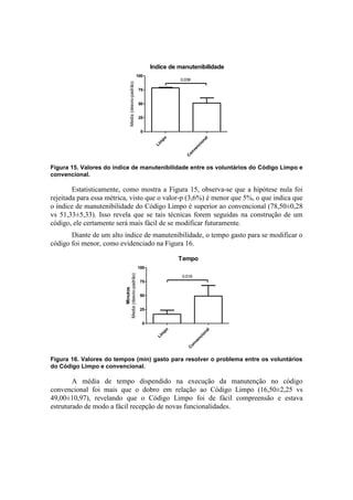 Lim
po
C
onvencional
0
25
50
75
100
0,036
Indice de manutenibilidade
Media(desvio-padrão)
Figura 15. Valores do índice de manutenibilidade entre os voluntários do Código Limpo e
convencional.
Estatisticamente, como mostra a Figura 15, observa-se que a hipótese nula foi
rejeitada para essa métrica, visto que o valor-p (3,6%) é menor que 5%, o que indica que
o índice de manutenibilidade do Código Limpo é superior ao convencional (78,50±0,28
vs 51,33±5,33). Isso revela que se tais técnicas forem seguidas na construção de um
código, ele certamente será mais fácil de se modificar futuramente.
Diante de um alto índice de manutenibilidade, o tempo gasto para se modificar o
código foi menor, como evidenciado na Figura 16.
Lim
po
C
onvencional
0
25
50
75
100
0,019
Tempo
Minutos
Media(desvio-padrão)
Figura 16. Valores do tempos (min) gasto para resolver o problema entre os voluntários
do Código Limpo e convencional.
A média de tempo dispendido na execução da manutenção no código
convencional foi mais que o dobro em relação ao Código Limpo (16,50±2,25 vs
49,00±10,97), revelando que o Código Limpo foi de fácil compreensão e estava
estruturado de modo a fácil recepção de novas funcionalidades.
 