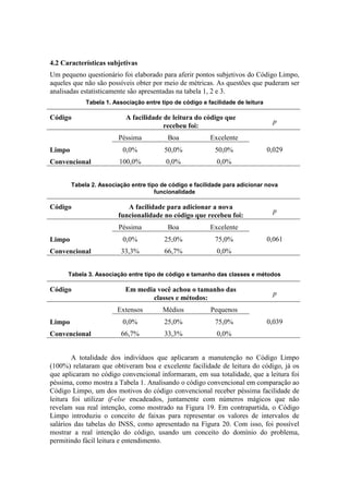 4.2 Características subjetivas
Um pequeno questionário foi elaborado para aferir pontos subjetivos do Código Limpo,
aqueles que não são possíveis obter por meio de métricas. As questões que puderam ser
analisadas estatisticamente são apresentadas na tabela 1, 2 e 3.
Tabela 1. Associação entre tipo de código e facilidade de leitura
Código A facilidade de leitura do código que
recebeu foi:
p
Péssima Boa Excelente
0,029Limpo 0,0% 50,0% 50,0%
Convencional 100,0% 0,0% 0,0%
Tabela 2. Associação entre tipo de código e facilidade para adicionar nova
funcionalidade
Código A facilidade para adicionar a nova
funcionalidade no código que recebeu foi:
p
Péssima Boa Excelente
0,061Limpo 0,0% 25,0% 75,0%
Convencional 33,3% 66,7% 0,0%
Tabela 3. Associação entre tipo de código e tamanho das classes e métodos
Código Em media você achou o tamanho das
classes e métodos:
p
Extensos Médios Pequenos
0,039Limpo 0,0% 25,0% 75,0%
Convencional 66,7% 33,3% 0,0%
A totalidade dos indivíduos que aplicaram a manutenção no Código Limpo
(100%) relataram que obtiveram boa e excelente facilidade de leitura do código, já os
que aplicaram no código convencional informaram, em sua totalidade, que a leitura foi
péssima, como mostra a Tabela 1. Analisando o código convencional em comparação ao
Código Limpo, um dos motivos do código convencional receber péssima facilidade de
leitura foi utilizar if-else encadeados, juntamente com números mágicos que não
revelam sua real intenção, como mostrado na Figura 19. Em contrapartida, o Código
Limpo introduziu o conceito de faixas para representar os valores de intervalos de
salários das tabelas do INSS, como apresentado na Figura 20. Com isso, foi possível
mostrar a real intenção do código, usando um conceito do domínio do problema,
permitindo fácil leitura e entendimento.
 