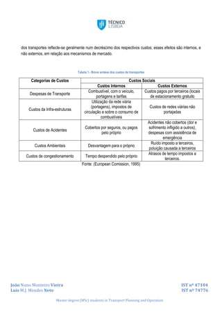 João Nuno Monteiro Vieira IST nº 47104
Luís M.J. Mendes Neto IST nº 74776
Master degree (MSc) students in Transport Planning and Operation
dos transportes reflecte-se geralmente num decréscimo dos respectivos custos; esses efeitos são internos, e
não externos, em relação aos mecanismos de mercado.
Tabela 1 - Breve síntese dos custos de transportes
Categorias de Custos Custos Sociais
Custos Internos Custos Externos
Despesas de Transporte
Combustível, com o veículo,
portagens e tarifas
Custos pagos por terceiros (locais
de estacionamento gratuito
Custos da Infra-estruturas
Utilização da rede viária
(portagens), impostos de
circulação e sobre o consumo de
combustíveis
Custos de redes viárias não
portajadas
Custos de Acidentes
Cobertos por seguros, ou pagos
pelo próprio
Acidentes não cobertos (dor e
sofrimento infligido a outros),
despesas com assistência de
emergência
Custos Ambientais Desvantagem para o próprio
Ruído imposto a terceiros,
poluição causada a terceiros
Custos de congestionamento Tempo despendido pelo próprio
Atrasos de tempo impostos a
terceiros.
Fonte: (European Comission, 1995)
 