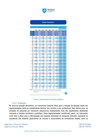 João Nuno Monteiro Vieira IST nº 47104
Luís M.J. Mendes Neto IST nº 74776
Master degree (MSc) students in Transport Planning and Operation
Figura 3 – Vidas perdidas em acidentes rodoviários
3.1.4 Poluição
No tema da poluição atmosférica, um instrumento bastante eficaz para a redução da poluição reside nas
regulamentações sobre as características técnicas dos veículos e dos combustíveis. Nos últimos anos, as
emissões de poluentes por veículo.km reduziram-se drasticamente, fruto dos regulamentos desafiantes
colocados à indústria automóvel e petrolífera. Estas regulamentações constituíram, assim, um instrumento
muito forte e eficaz para a internalização dos impactos ambientais do transporte rodoviário, colocando os
causadores dos impactos (possuidores de veículos e consumidores de combustíveis fósseis) como os
 