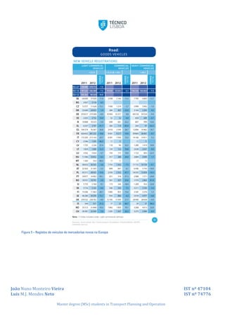 João Nuno Monteiro Vieira IST nº 47104
Luís M.J. Mendes Neto IST nº 74776
Master degree (MSc) students in Transport Planning and Operation
Figura 5 – Registos de veículos de mercadorias novos na Europa
 