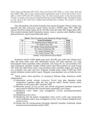 1972), Fama and Macbeth (FM, 1973), Fama and French (FM, 1992), as well as Chen, Roll and
Ross (CRR, 1986). And we also consider market capitalization value to assess the existence of size
effect in both CAPM and APT validation tests. To check surprise factor of the macroeconomic
variable, we employ Auto-regressive Integrated Moving Average (ARIMA) model. Through the model
we may check on the white noise residual (autocorrelation-free residual). The analysis is started
from descriptive”.

     Data dikumpulkan oleh peneliti bersumber dari Laporan Keuangan Tahunan emiten yang
diperoleh dari buku Indonesian Capital Market Direktory (ICMD) tahun 2003 -2008 dan
Laporan Penerbitan Indeks Saham LQ 45 oleh BEJ mulai dari tahun 2003 hingga tahun 2008.
Data tersebut kemudian dipilih berdasarkan metoda purpose sampling untuk dijadikan sampel
pada penelitian ini, seperti yang terlihat pada tabel 1.

                   Tabel 1. Data Perusahaan yang Digunakan Sebagai Sampel
              No                    Nama Perusahaan                    Kode
               1             PT. Indofood Sukses Makmur Tbk            INDF
               2                   PT. Kalbe Farma Tbk                 KLBF
               3            PT. Medco Energi International Tbk        MEDC
               4                PT. Unilever Indonesia Tbk            UNVR
               5                  PT. Aneka Tambang Tbk               ANTM
               6                  PT. United Tractors Tbk             UNTR
                              Sumber : Pusat Informasi Pasar Modal

      Komponen metode CAPM adalah premi pasar (Rm-Rf) yang terdiri dari imbalan pasar
(Rm) dan premi bebas risiko (Rf). Berdasarkan konsep APT pada penelitian Ario yang
berkesimpulan bahwa perubahan inflasi, perubahan suku bunga BI rate, dan perubahan nilai
tukar berpengaruh signifikan terhadap imbalan saham maka pada penelitian ini untuk konsep
APT terdiri dari faktor-faktor makro, yaitu perubahan inflasi, perubahan tingkat suku binga BI
rate, perubahan nilai tukar atau kurs. Pengujian terhadap kedua model (CAPM dan APT)
tersebut dilakukan melalui analisis regresi. Pengujian yang digunakan yaitu uji beda dua rata-
rata.
      Teknik analisis dalam penelitian ini mempunyai beberapa tahap, diantaranya adalah
sebagai berikut :
    (1) Menentukan periode estimasi (estimation Period) yang akan digunakan untuk
        mengestimasi parameter alpha dan beta tiap-tiap saham. Periode estimasi dalam
        penelitian ini dari Januari 2003 - Desember 2008.
    (2) Menetukan periode uji (test period), yaitu periode pengamatan perbedaan keakuratan
        kedua model (CAPM dan APT) tersebut dalam memprediksi return saham.
    (3) Menghitung return saham yang sesungguhnya (Actual) perusahaan-perusahaan
        Manufaktur.
    (4) Menghitung market return.
    (5) Menghitung beta (β) dengan menggunakan rumus market model yang meregresikan
        antara pendapatan saham yang sesungguhnya (actual return) dengan pendapatan pasar
        (market return).
    (6) Setelah beta (β) masing-masing perusahaan diperoleh kemudian membentuk sebuah
        model persamaan berdasarkan model CAPM.
 