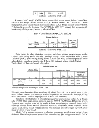 6         UNTR               0.0018                0.4643
                                                   Sumber : Hasil output SPSS 13.00

    Rata-rata MAD model CAPM dalam memprediksi return saham industri manufaktur
sebesar 0.019 dengan standar deviasi 0.00073. Adapun rata-rata MAD model APT dalam
memprediksi return saham industri manufaktur sebesar 0.3035 dengan standar deviasi 0.10063.
Perbedaan Mean Absolut Deviation (MAD CAPM dan MAD APT) ini perlu diuji secara statistik
untuk mengetahui apakah perbedaan tersebut signifikan.

                                      Tabel 3. Group Statistik MAD CAPM dan APT
                                                                Group Statisti cs

                                                                                                                  St d. Error
                                       Model               N              Mean            St d. Dev iation           Mean
                           MAD         CAPM                      6         .0019                  .00073              .00030
                                       APT                       6         .3035                  .10063              .04108

                                                   Sumber : Hasil output SPSS 13.00

     Pada bagian ini akan dilakukan pengujian perbedaan rata-rata penyimpangan absolut
Capital Asset Pricing Model dan mdel Arbitrage Pricing Theory berdasarkan Mean Absolut
Deviation (MAD) pada masing-masing model (CAPM dan APT) dalam memprediksi return
saham Industri Manufaktur yang tercatat di Bursa Efek Indonesia selama periode 5 tahun.
Tabel 4 Hasil Uji Rata-rata Sampel Independen
                                                           Independent Samples Test

                           Levene's Test f or
                          Equality of Variances                                       t-test for Equality of Means
                                                                                                                                 95% Confidence
                                                                                                                                  Interv al of the
                                                                                                    Mean        Std. Error          Dif f erence
                             F          Sig.           t             df        Sig. (2-tailed)   Dif f erence   Dif f erence    Lower         Upper
  MAD   Equal variances
                             9.156          .013      -7.342              10             .000       -.30165          .04108     -.39319      -.21011
        assumed
        Equal variances
                                                      -7.342          5.001              .001       -.30165          .04108     -.40726      -.19604
        not assumed

Sumber : Pengolahan data dengan SPSS 13.00

Hipotesis yang digunakan dalam penelitian ini adalah Expected return capital asset pricing
model berbeda rata-rata penyimpangan absolut dengan expected return model arbitrage pricing
model pada Industri Manufaktur yang tercatat di Bursa Efek Indonesia
      Pada tabel 4 terlihat bahwa T-hitung dengan equal variance assumed adalah -7.342 dengan
nilai-p 0.000. Oleh karena nilai-p untuk uji dua sisi 0,000/2 < 0,025 maka H0 ditolak, artinya
Expected return capital asset pricing model berbeda akurasi dengan expected return model
arbitrage pricing model. Dengan demikian penelitian menyatakan bahwa Expected return
capital asset pricing model berbeda rata-rata penyimpangan absolute dengan expected return
model arbitrage pricing model
      Model CAPM yang menggunakan pendapatan pasar saham aktual sebagai variabel, lepas
dari unsur bias dalam penentuan variabel dan semua investor jika menggunakan model CAPM
 